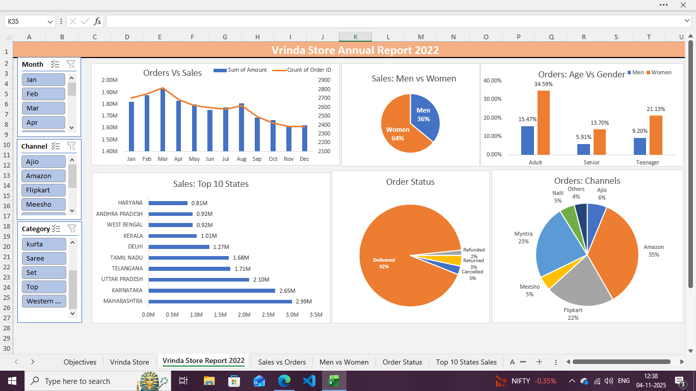 Dashboard Screenshot